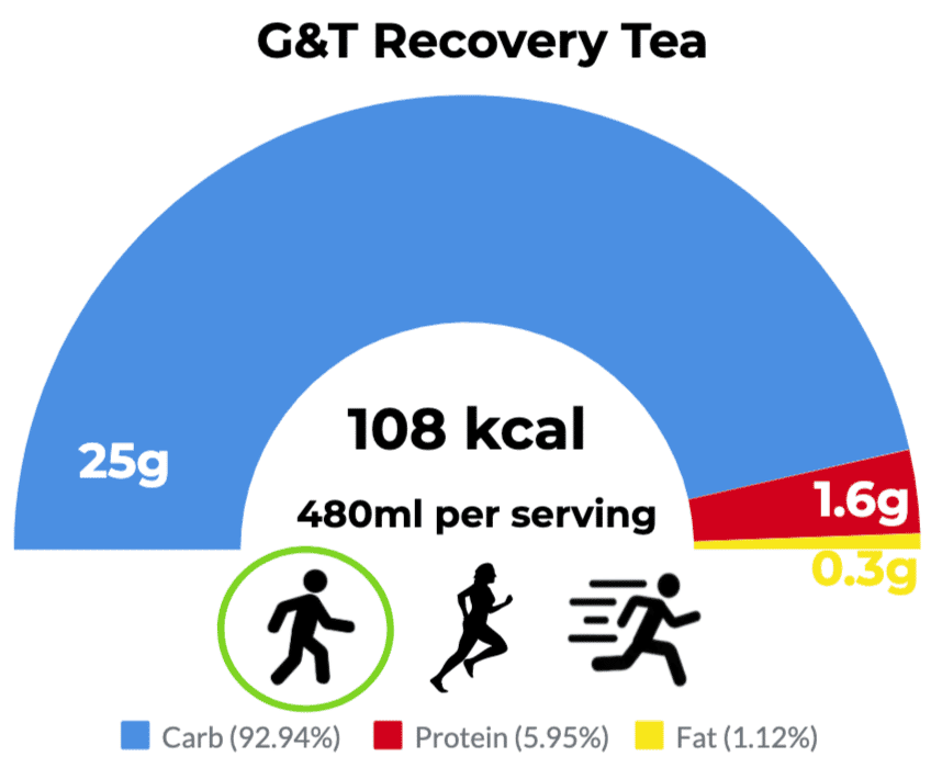 Recovery Smoothie - daveynutrition