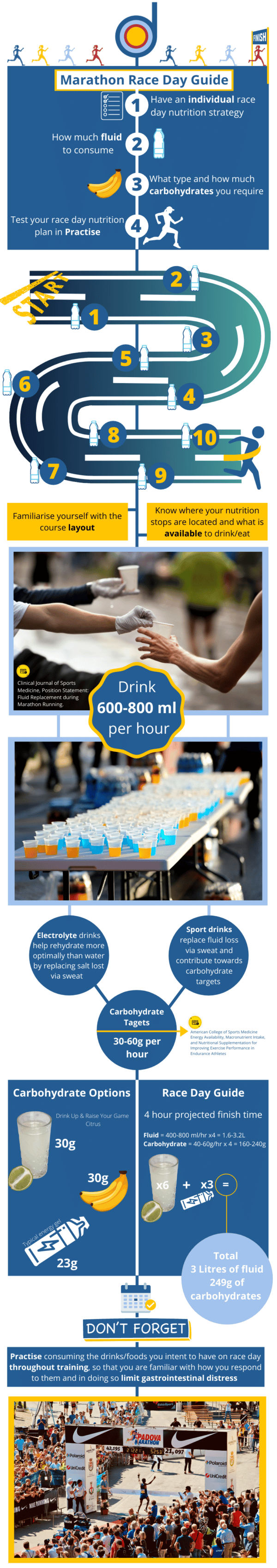your-marathon-race-day-nutrition-guide-daveynutrition
