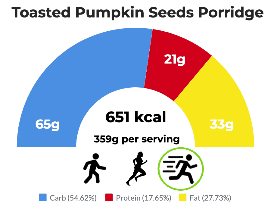 Toasted Pumpkin Seeds Porridge daveynutrition