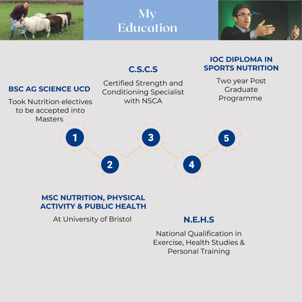 Career Path of a Performance Nutritionist - daveynutrition Career Path of a Performance Nutritionist - daveynutrition