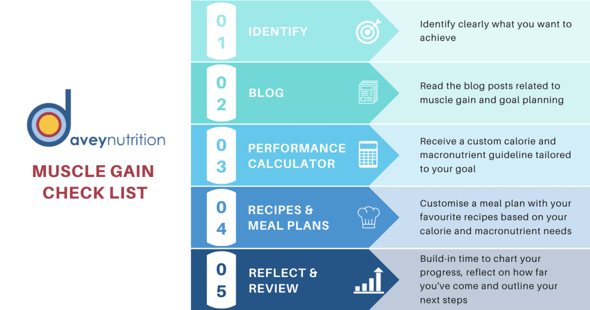 DaveyNutrition: Guide to Muscle Gain - daveynutrition