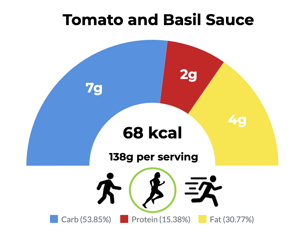Tomato and Basil Sauce daveynutrition