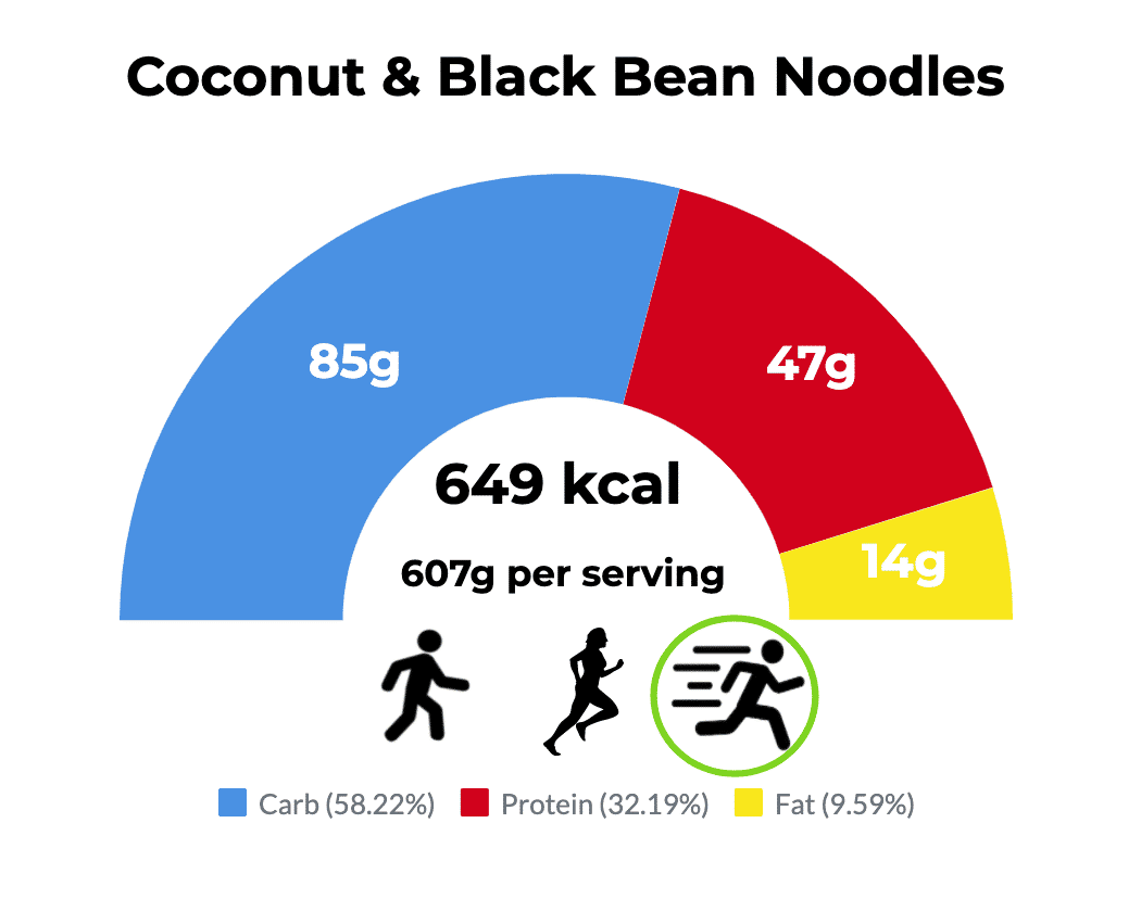 Coconut Black Bean Noodles Daveynutrition Coconut Black Bean Noodles Daveynutrition