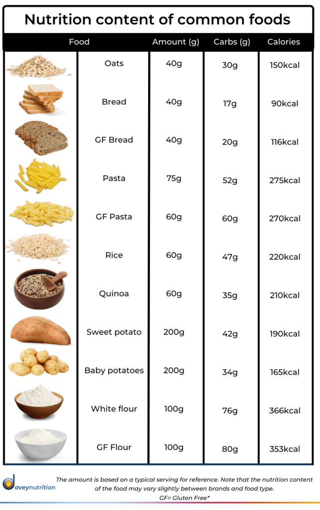 Our recipes for a Gluten-free diet - daveynutrition