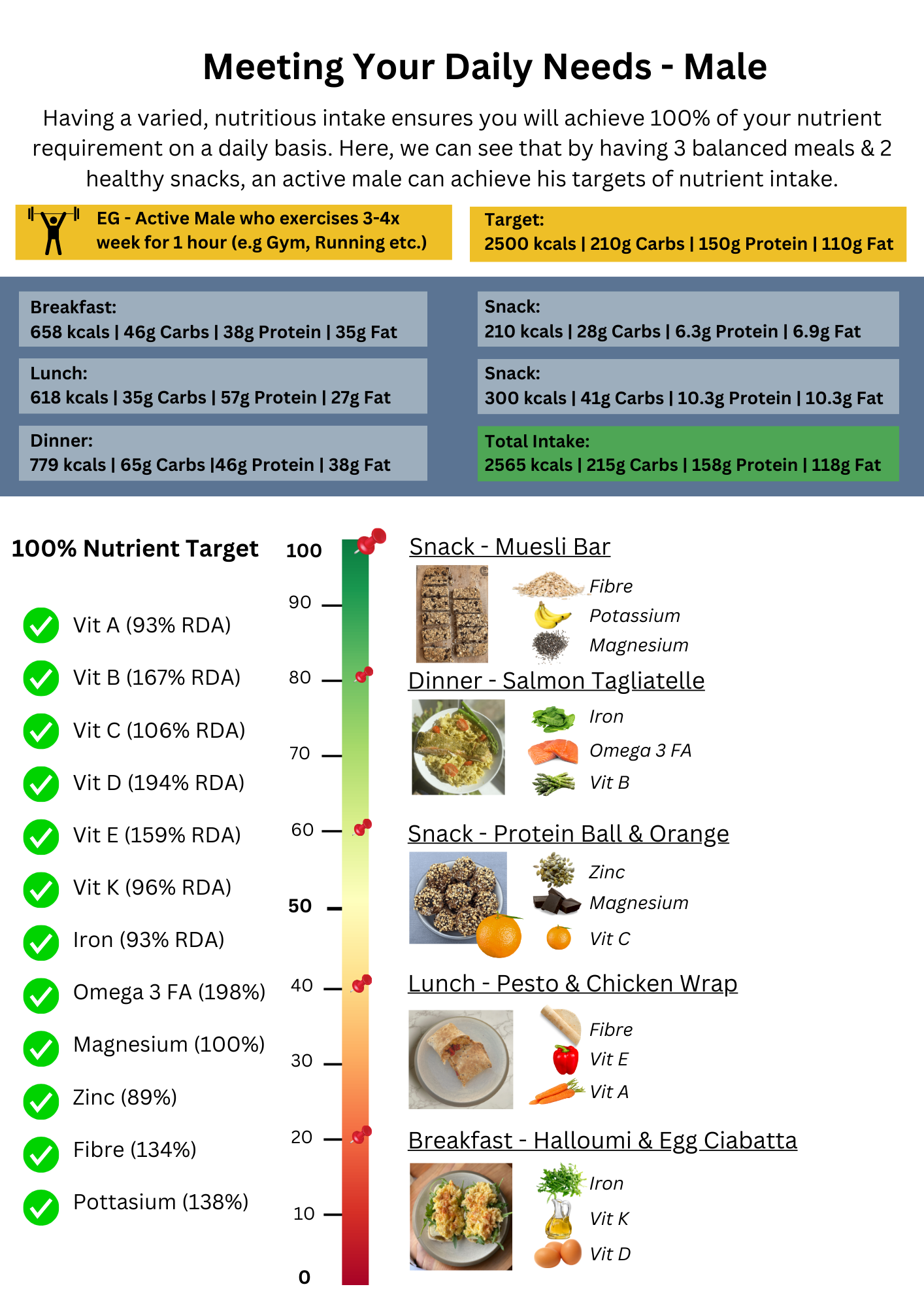how-a-varied-diet-helps-meet-your-nutrient-needs-daveynutrition